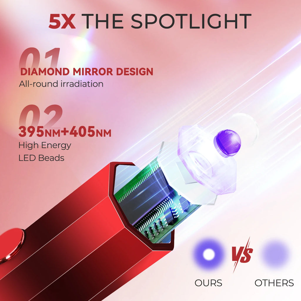 Mini UV Light Cure Nails Lamp for Gel Nails LED