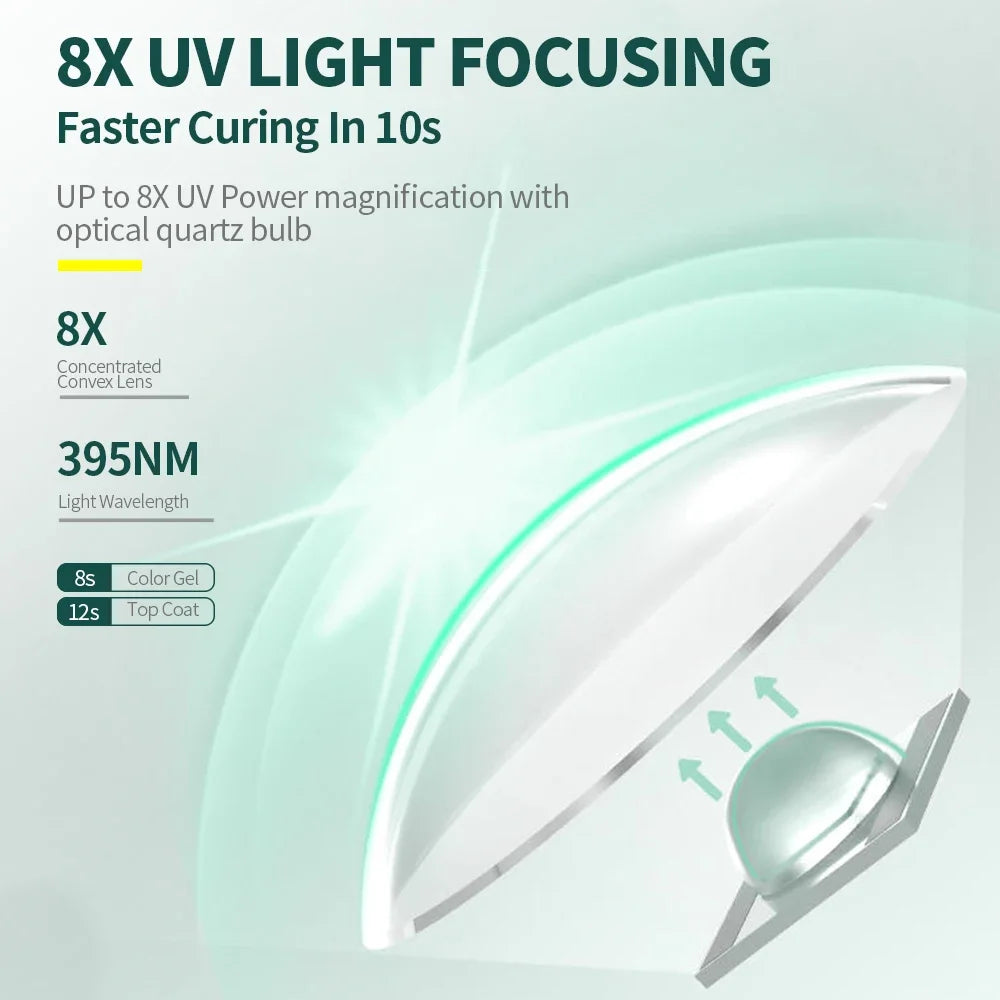 Portable LED UV Nail Lamp